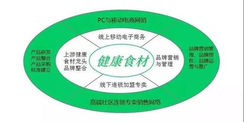 中擂品牌營銷策劃賦能頤豐食品 創(chuàng)新策略驅(qū)動銷售增長