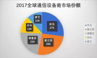 網(wǎng)絡(luò)安全標(biāo)準(zhǔn)工作組成立，利好華為網(wǎng)絡(luò)技術(shù)研發(fā)